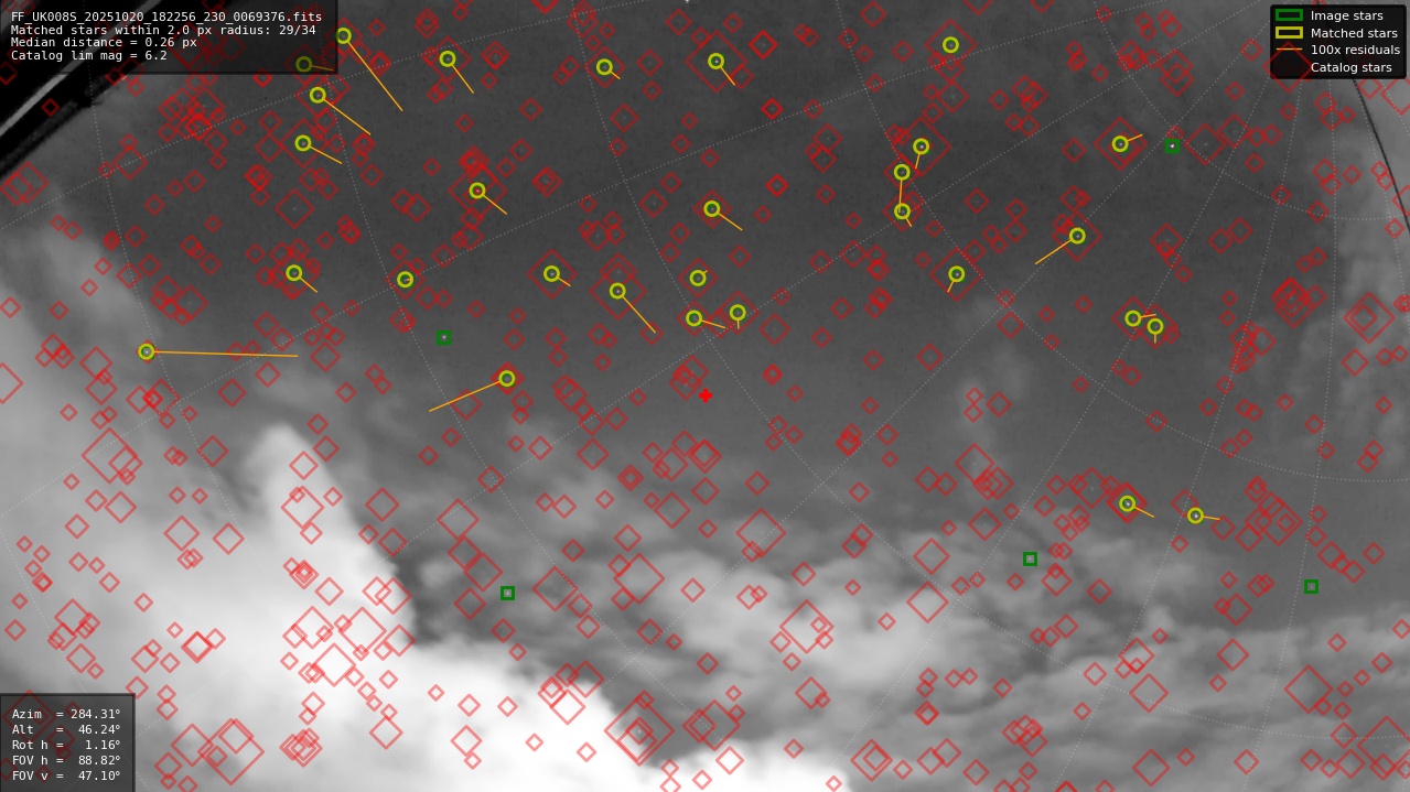 Astrometry report