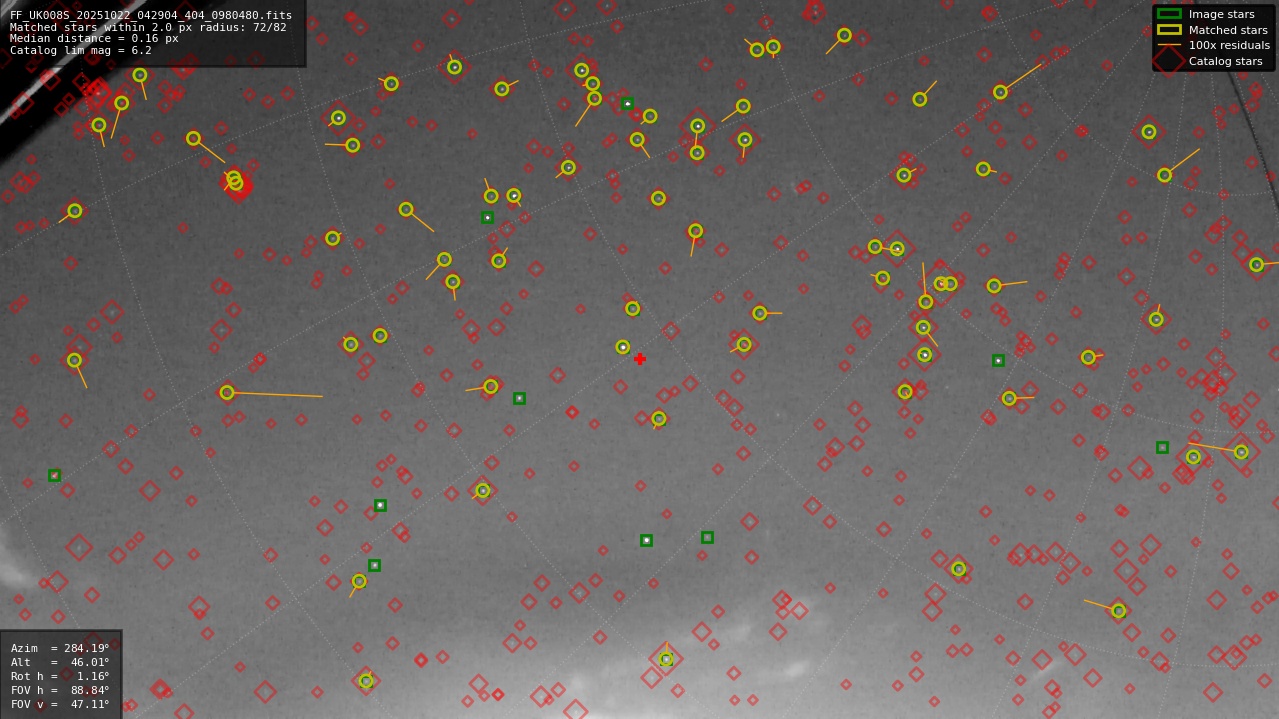 Astrometry report