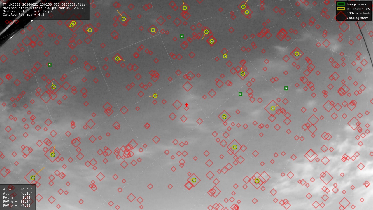 Astrometry report