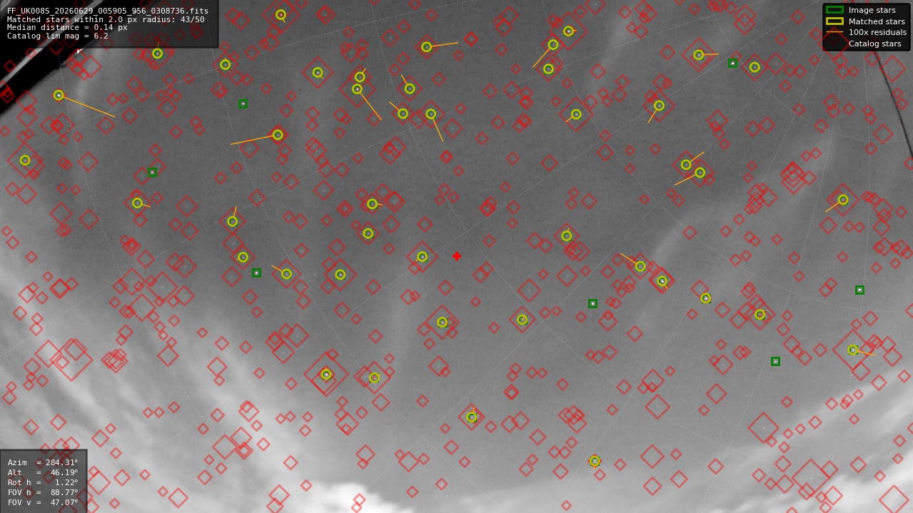 Astrometry report