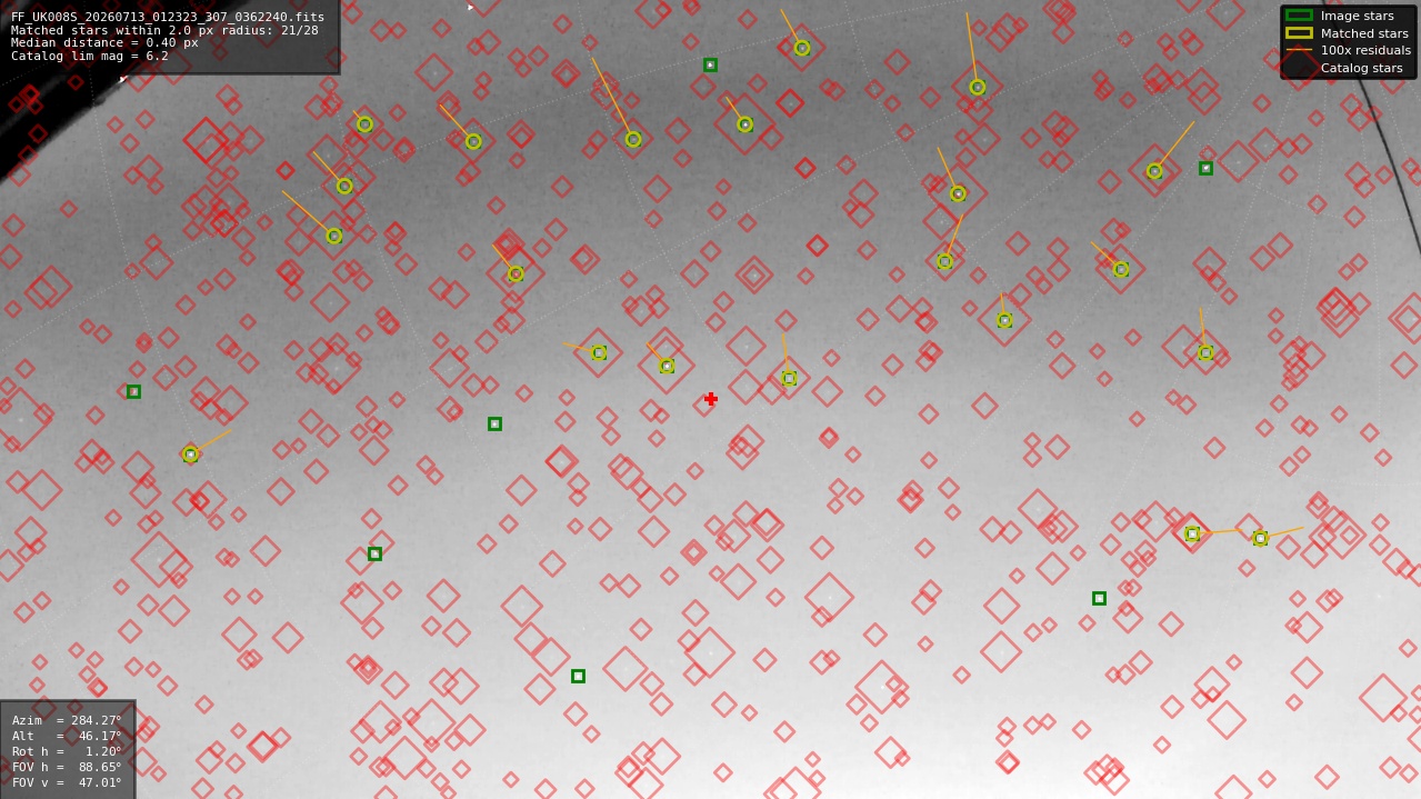 Astrometry report