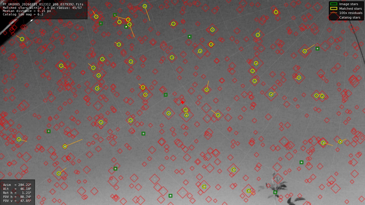 Astrometry report