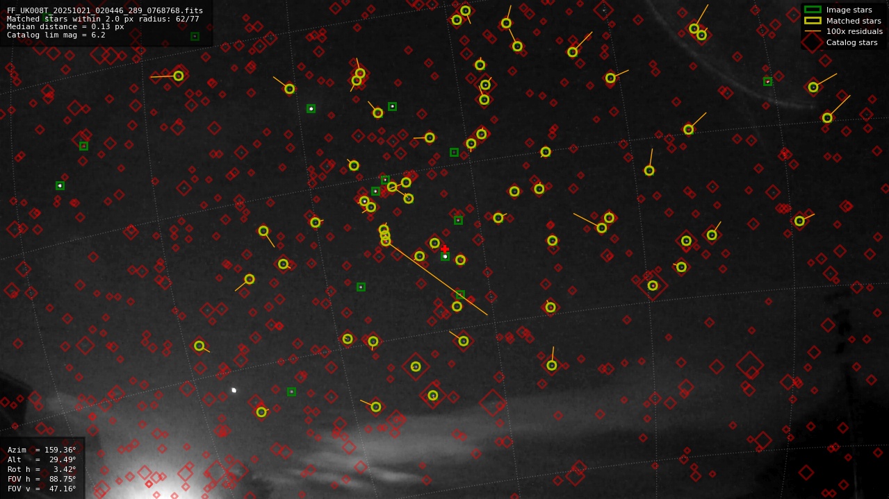 Astrometry report