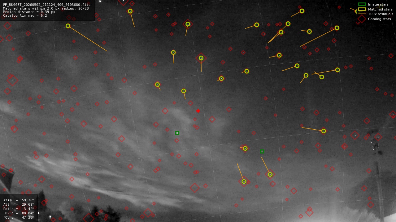 Astrometry report