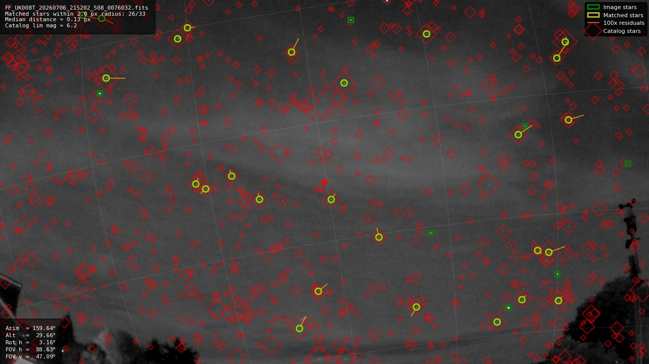 Astrometry report