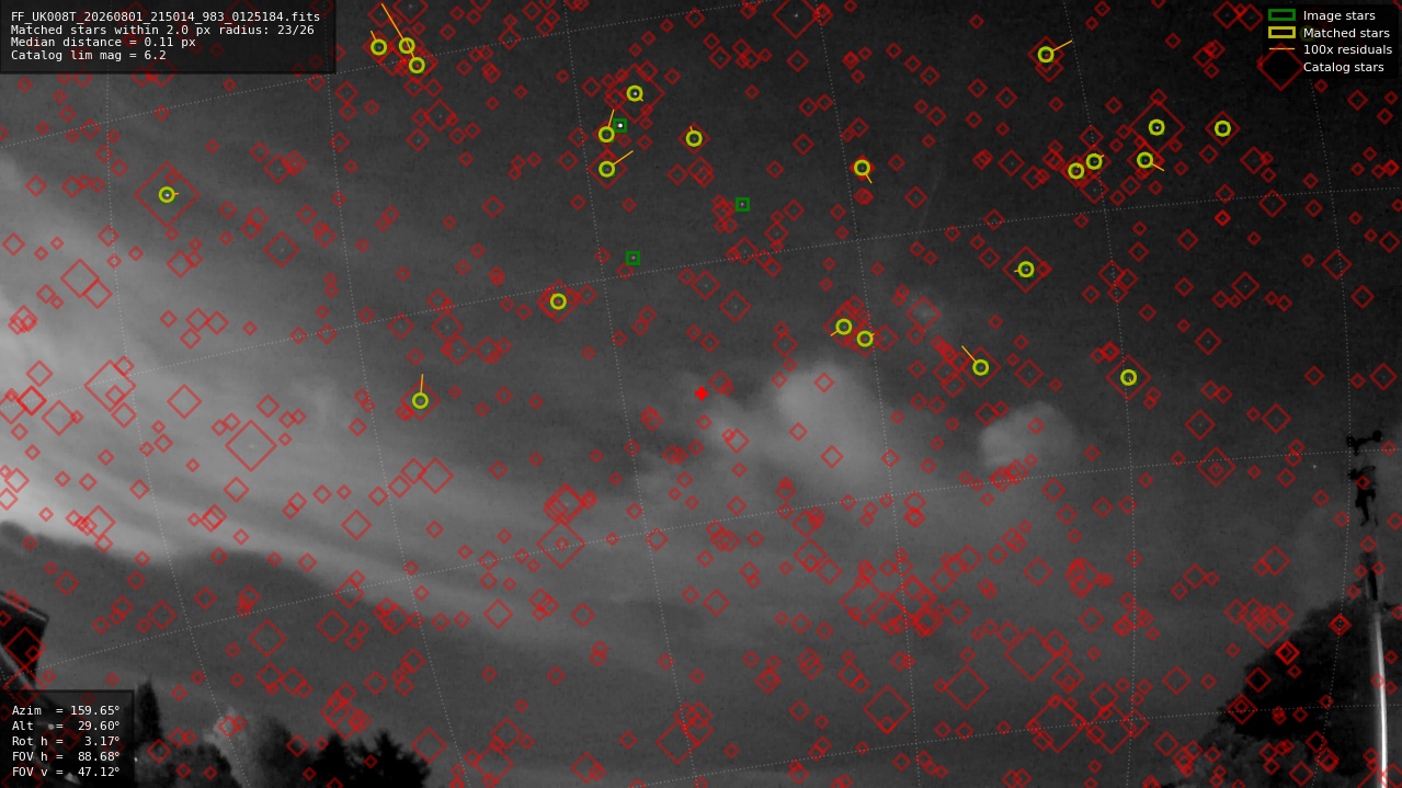 Astrometry report