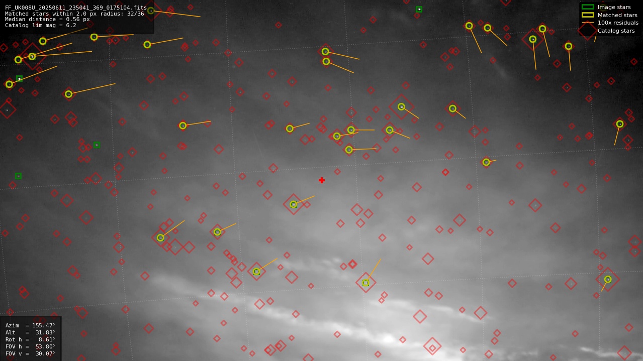 Astrometry report