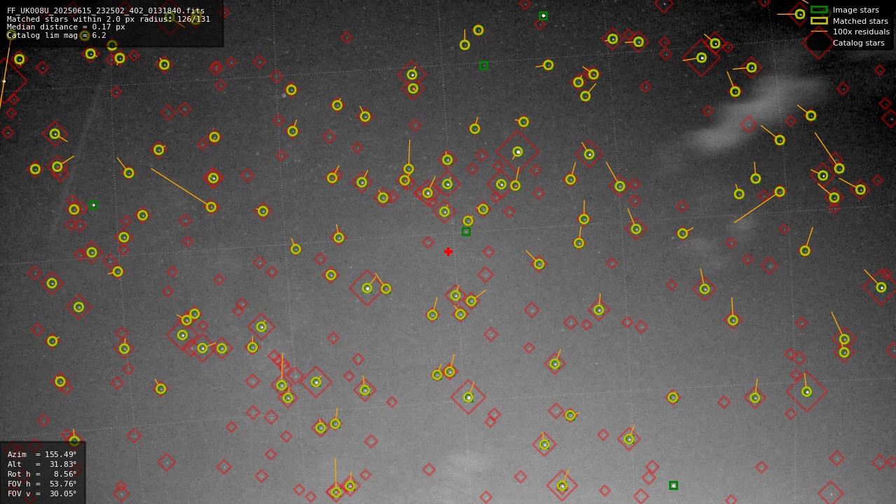 Astrometry report