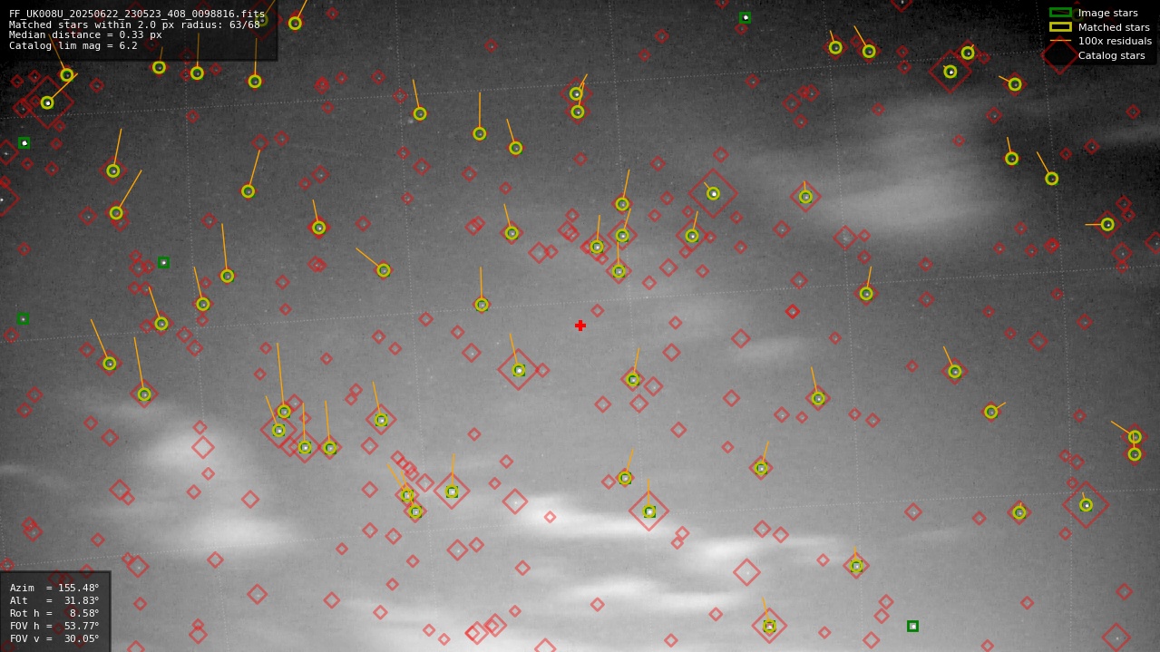 Astrometry report
