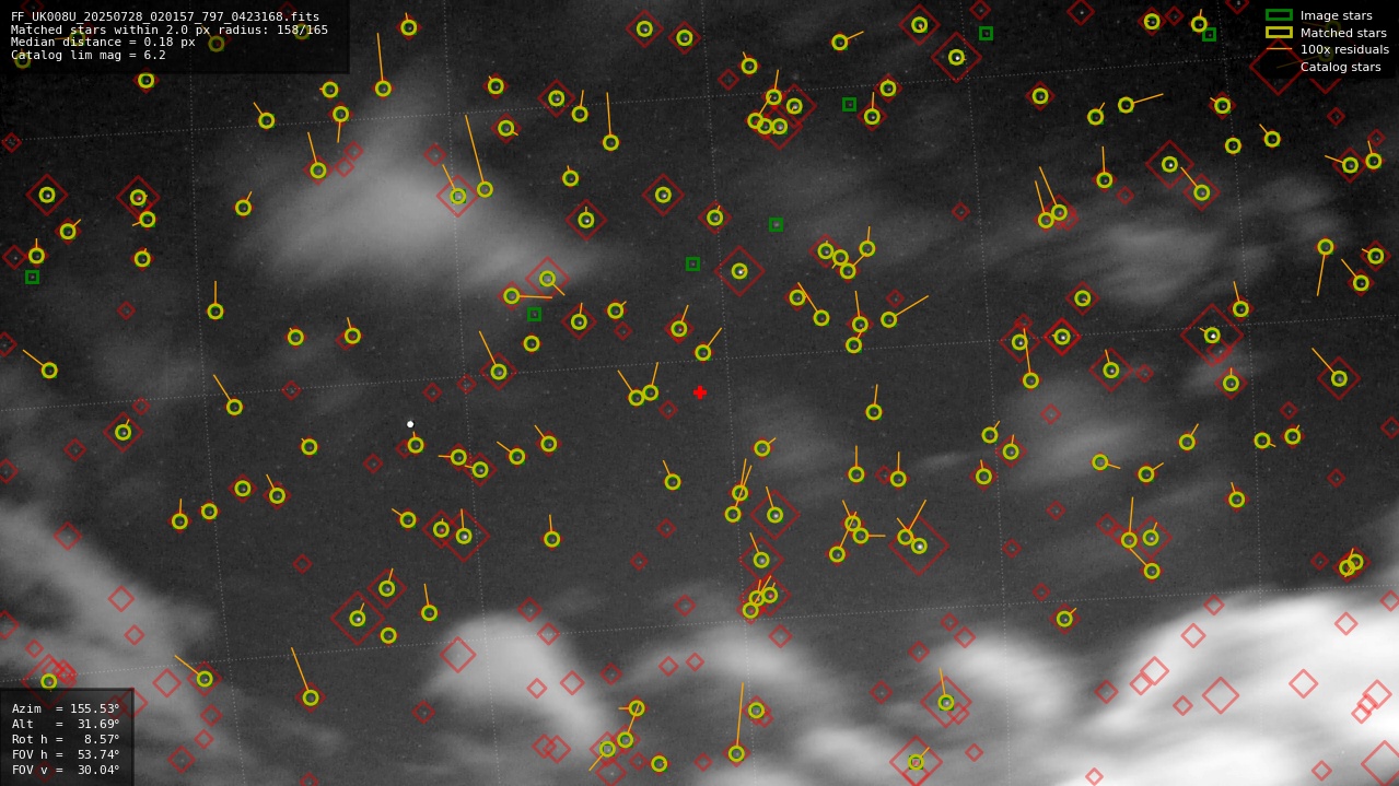 Astrometry report