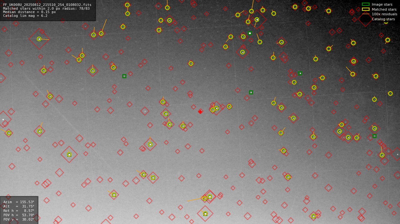 Astrometry report