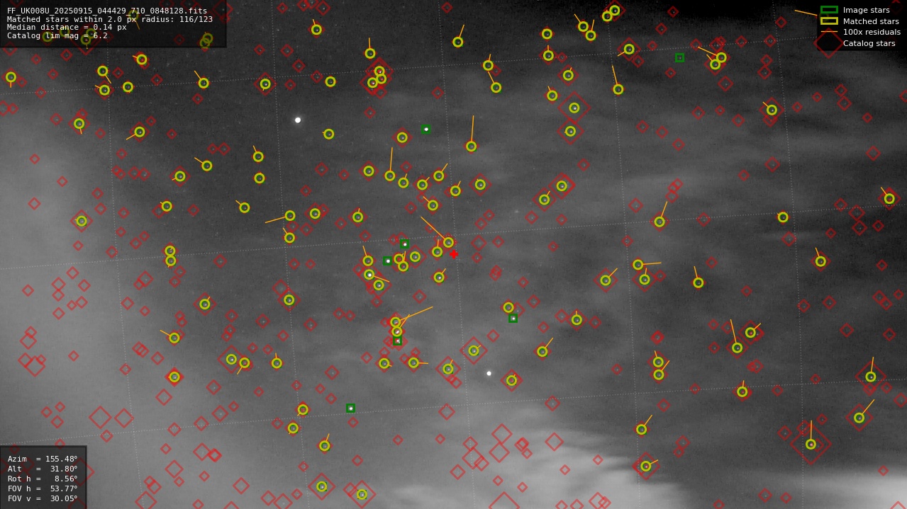 Astrometry report