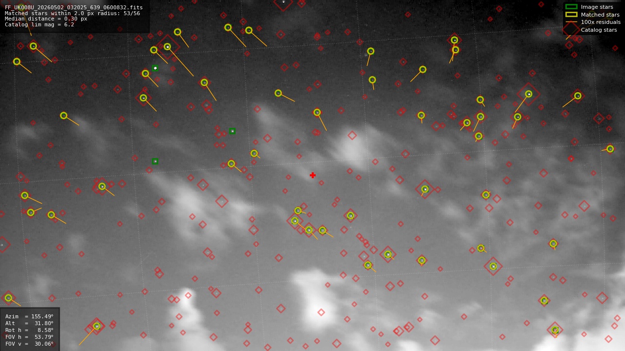 Astrometry report
