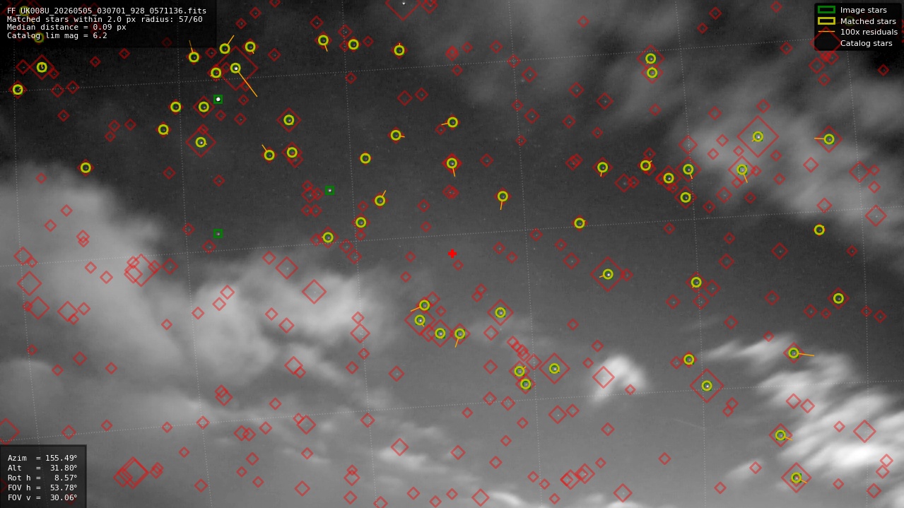 Astrometry report