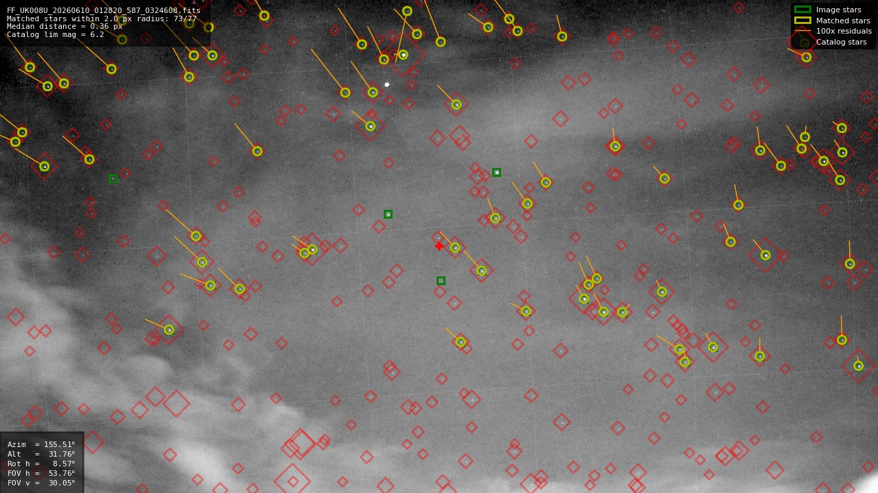 Astrometry report