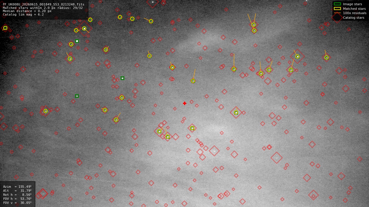 Astrometry report