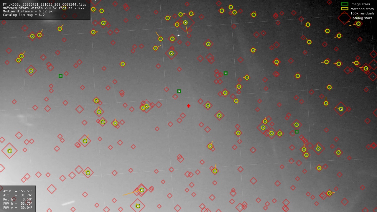 Astrometry report