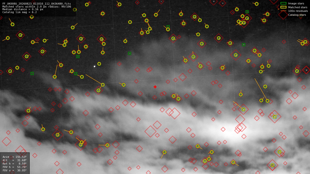Astrometry report