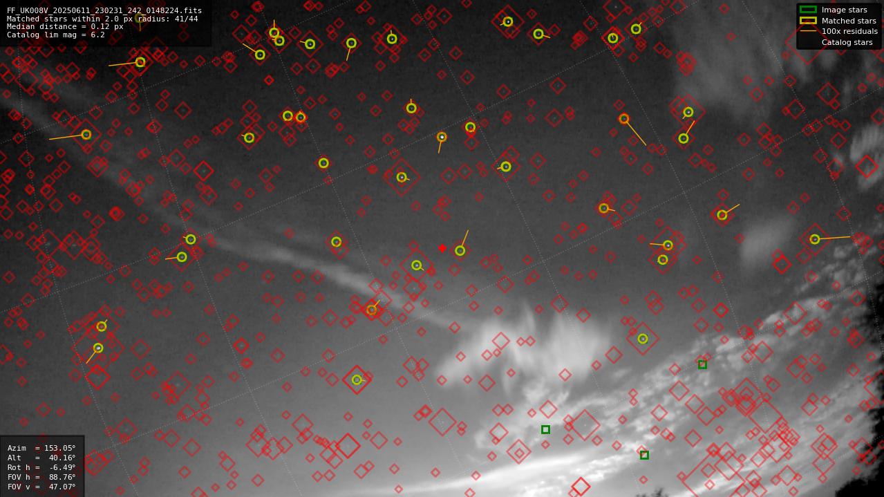 Astrometry report