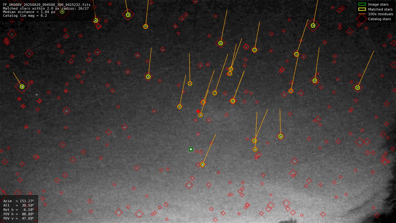 Astrometry report