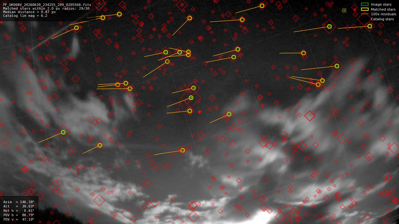 Astrometry report