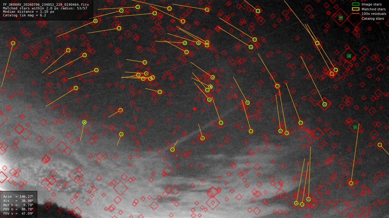 Astrometry report