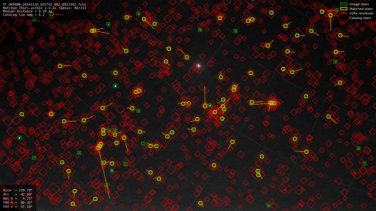 Astrometry report