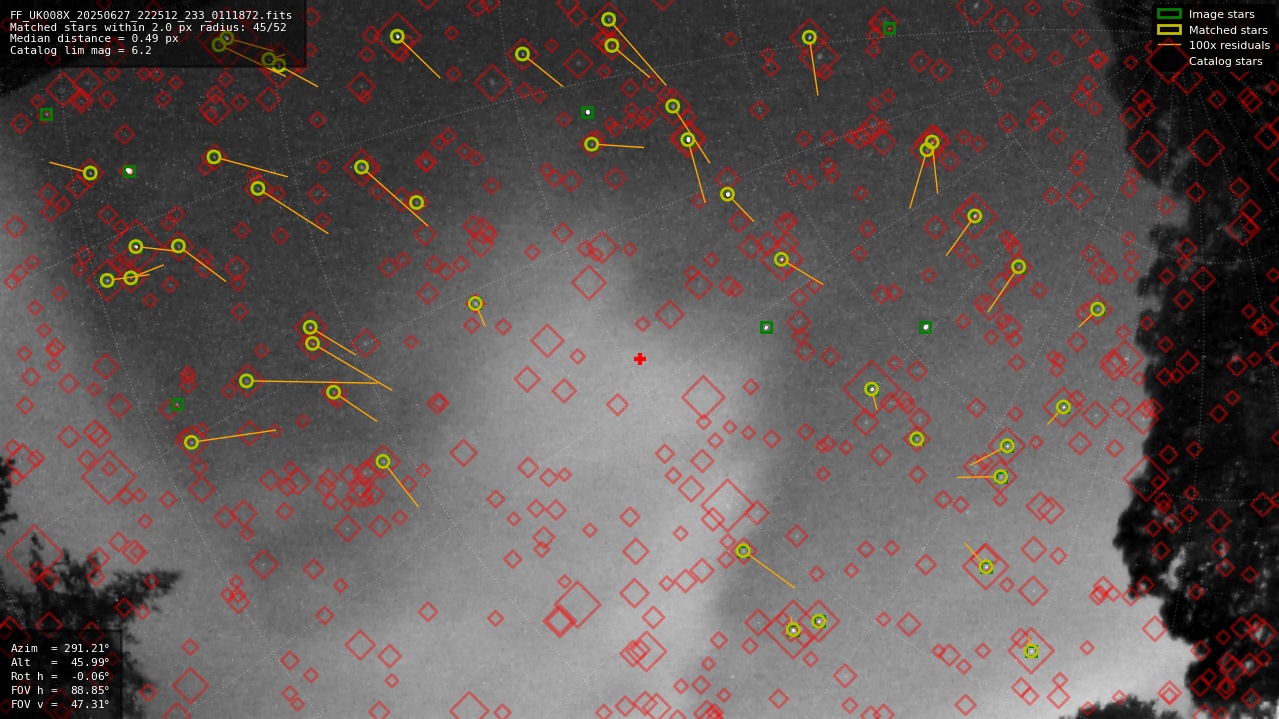 Astrometry report