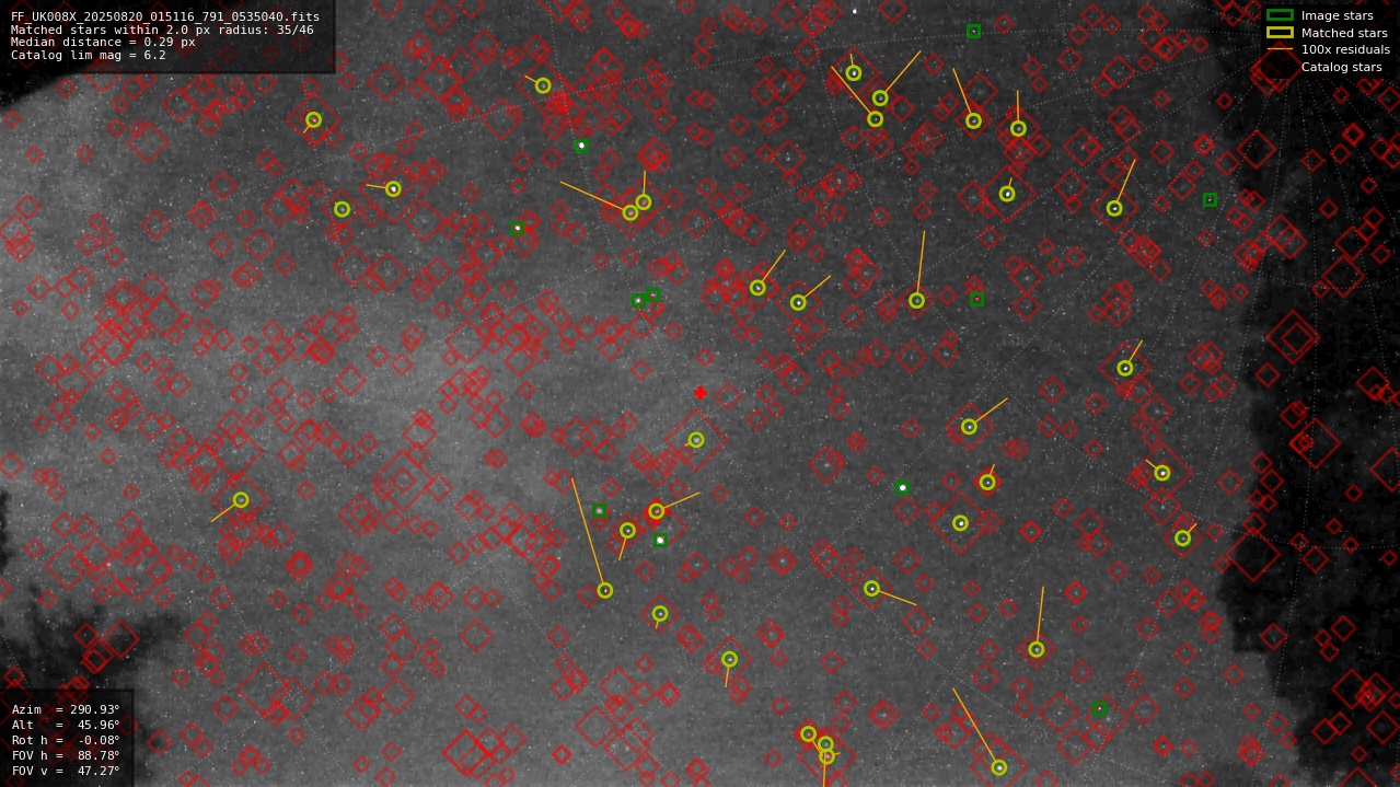 Astrometry report