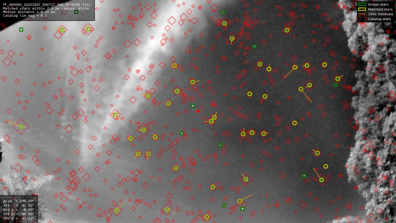 Astrometry report