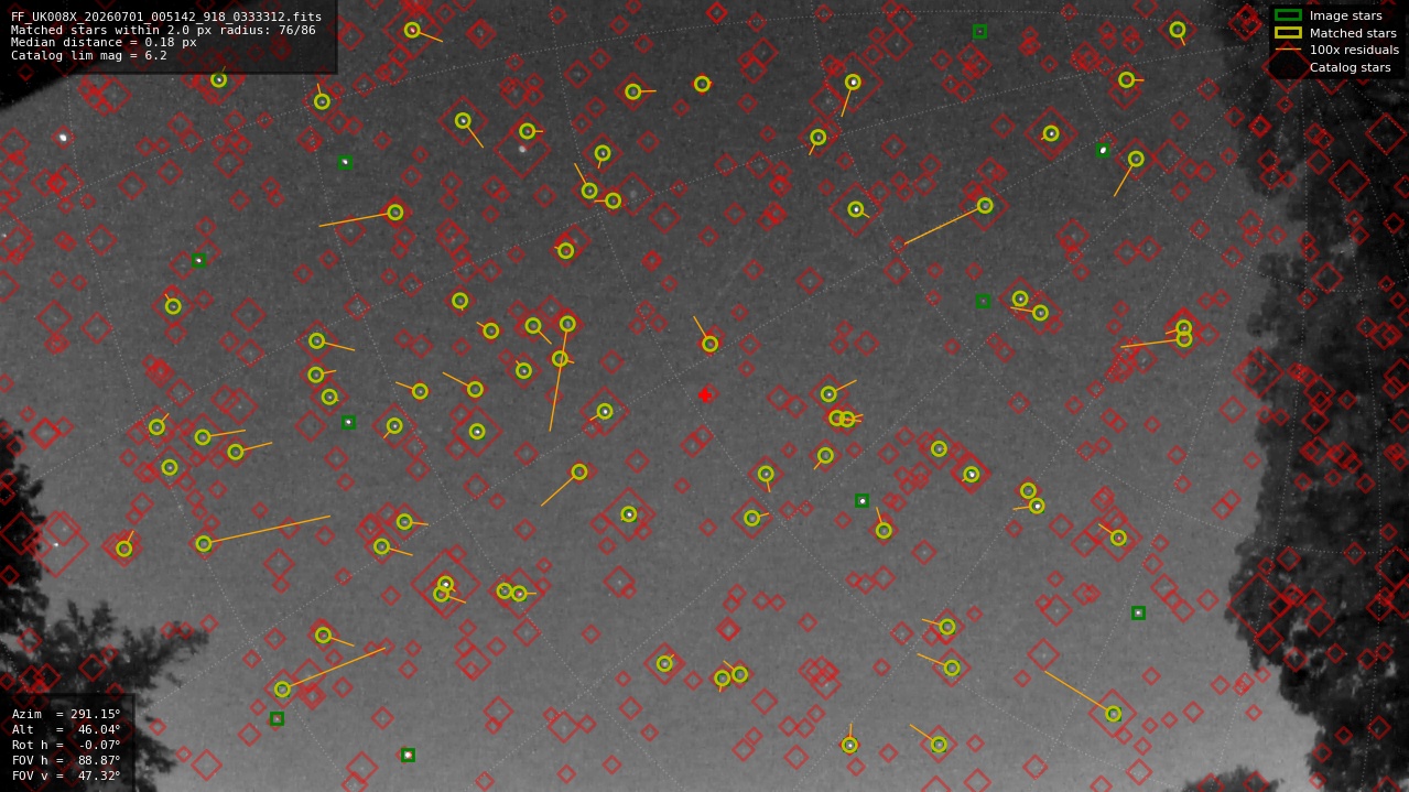 Astrometry report