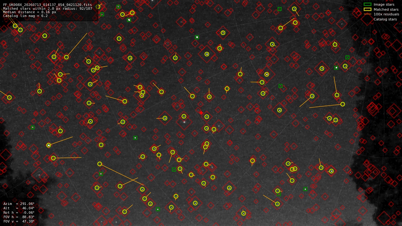 Astrometry report
