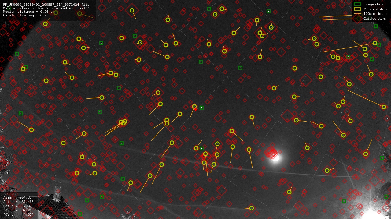 Astrometry report