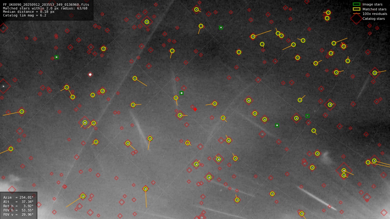 Astrometry report