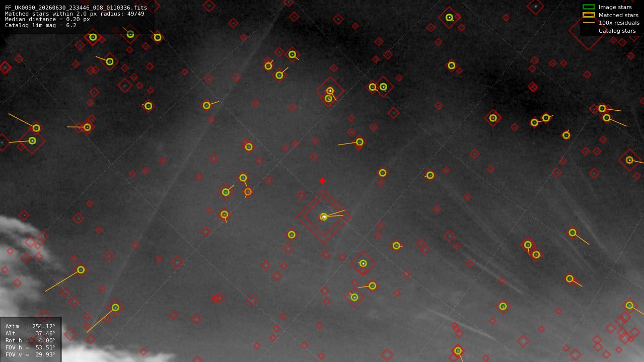 Astrometry report
