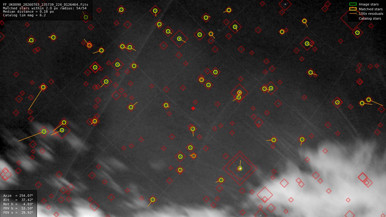 Astrometry report