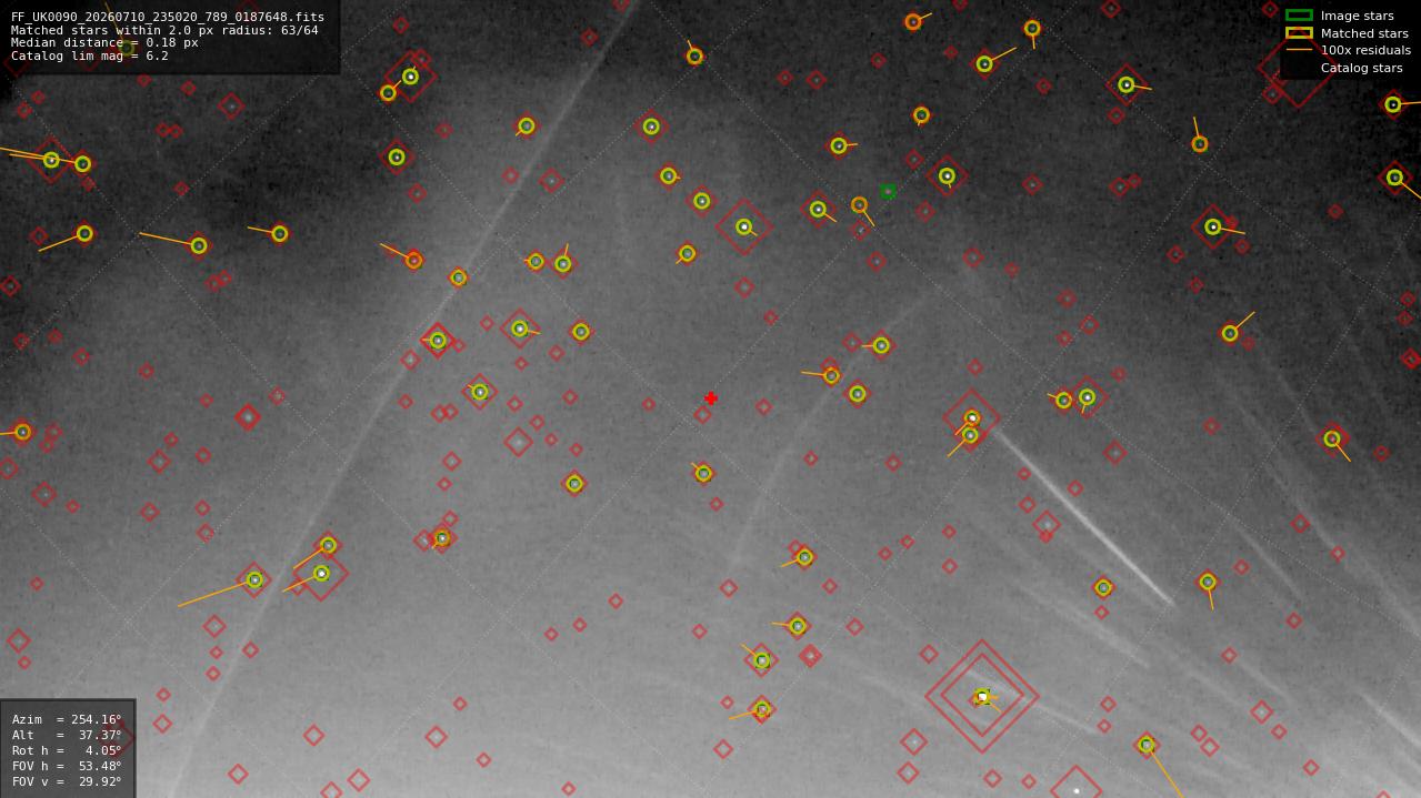 Astrometry report