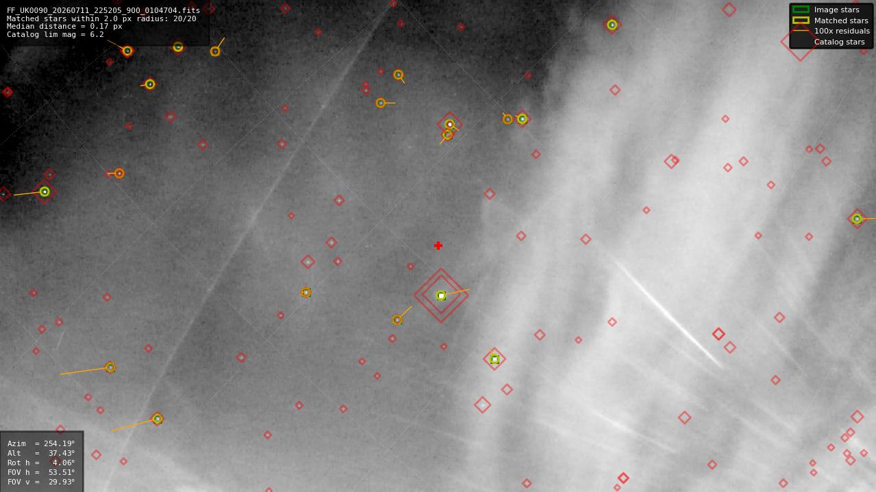 Astrometry report