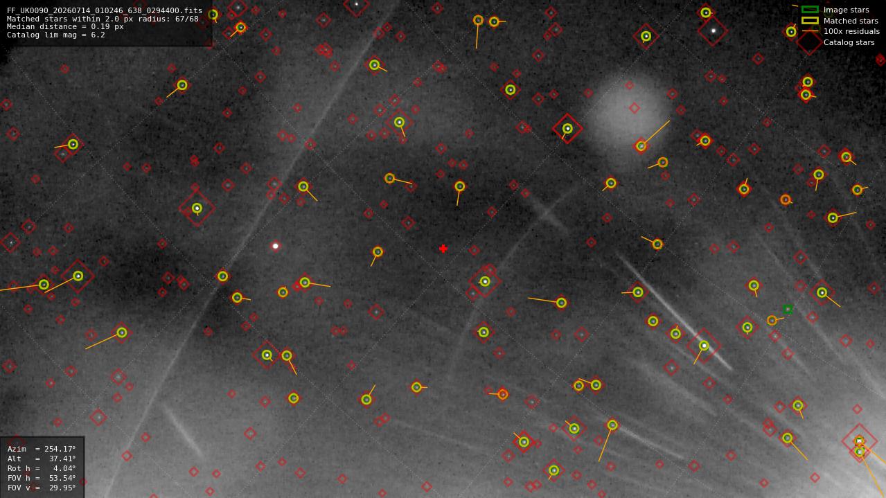 Astrometry report