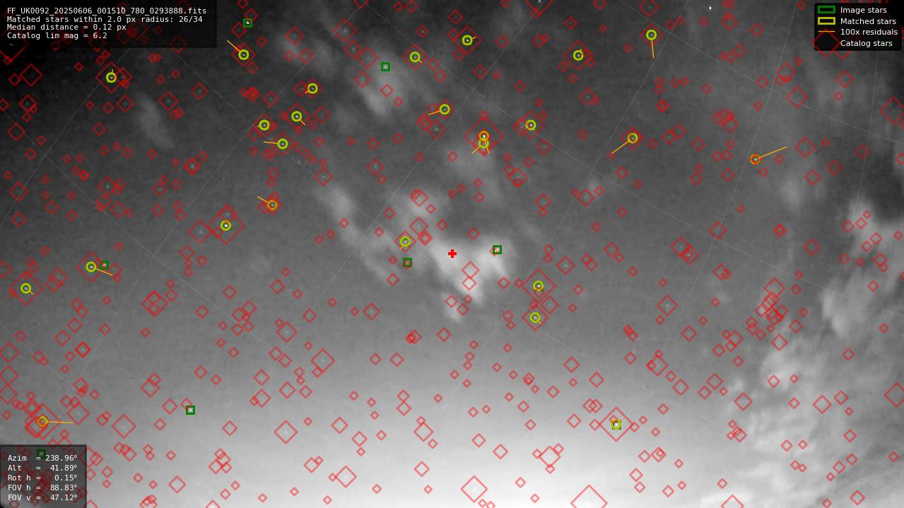 Astrometry report