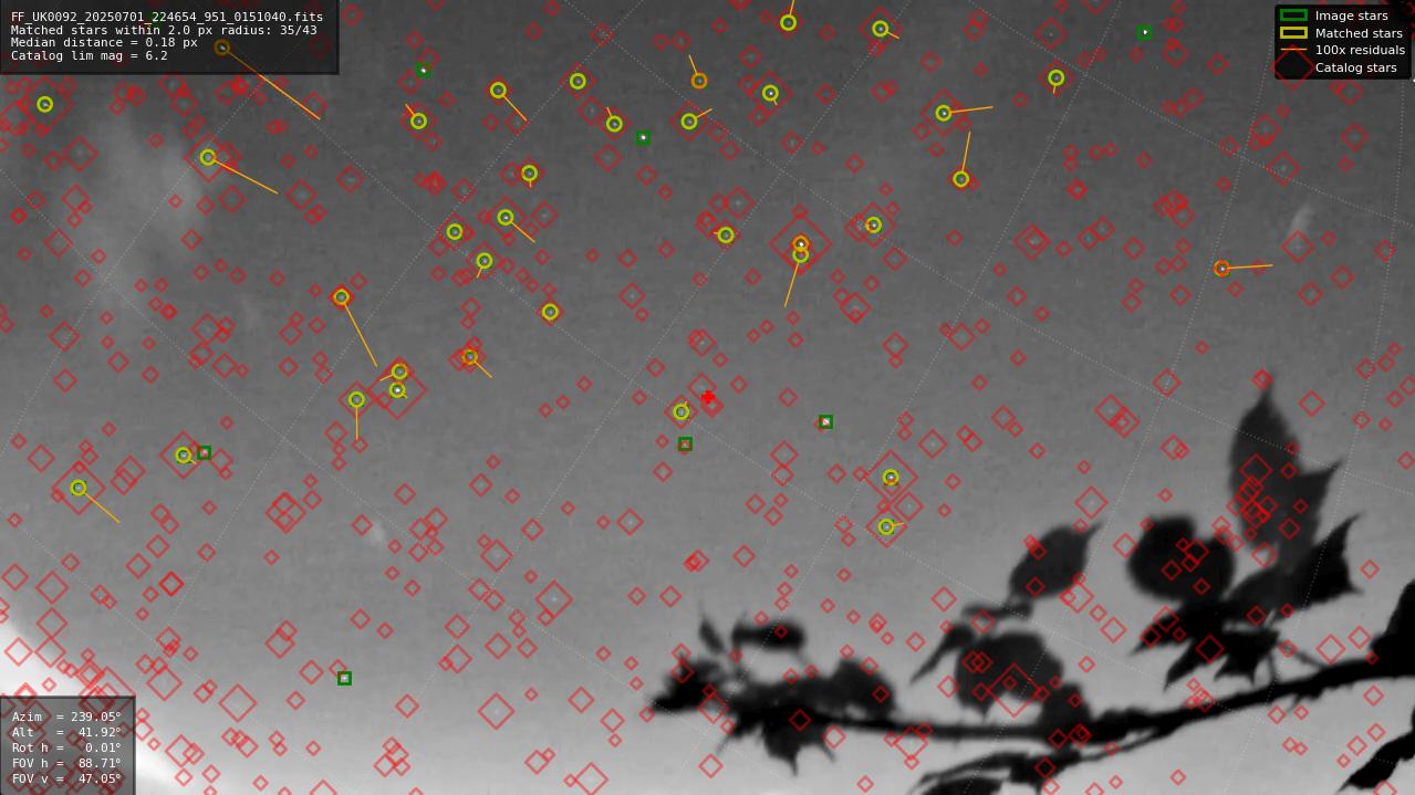 Astrometry report