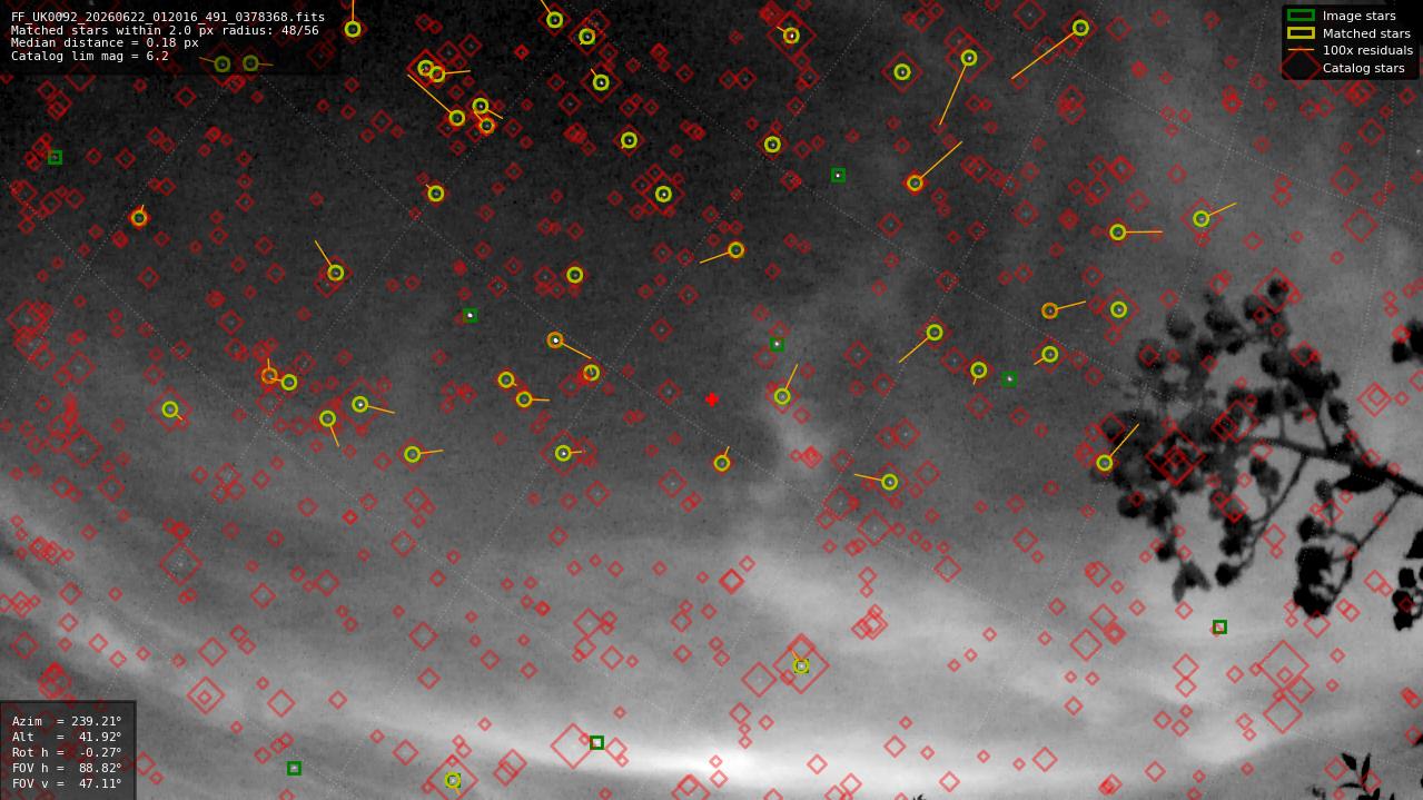 Astrometry report