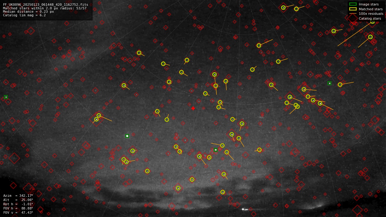 Astrometry report