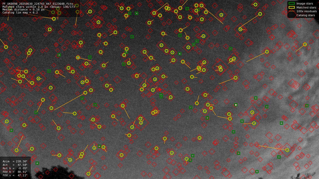 Astrometry report