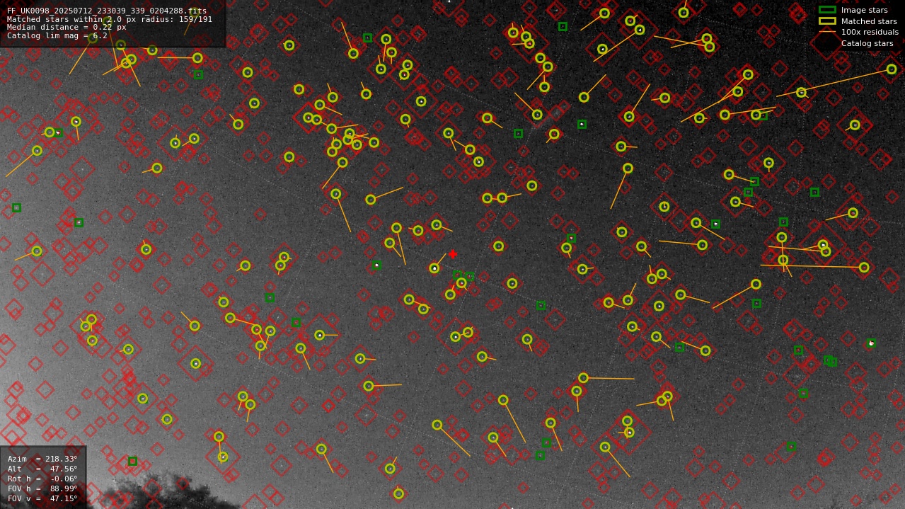 Astrometry report