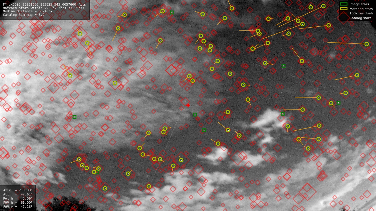 Astrometry report