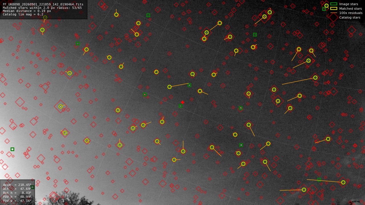 Astrometry report