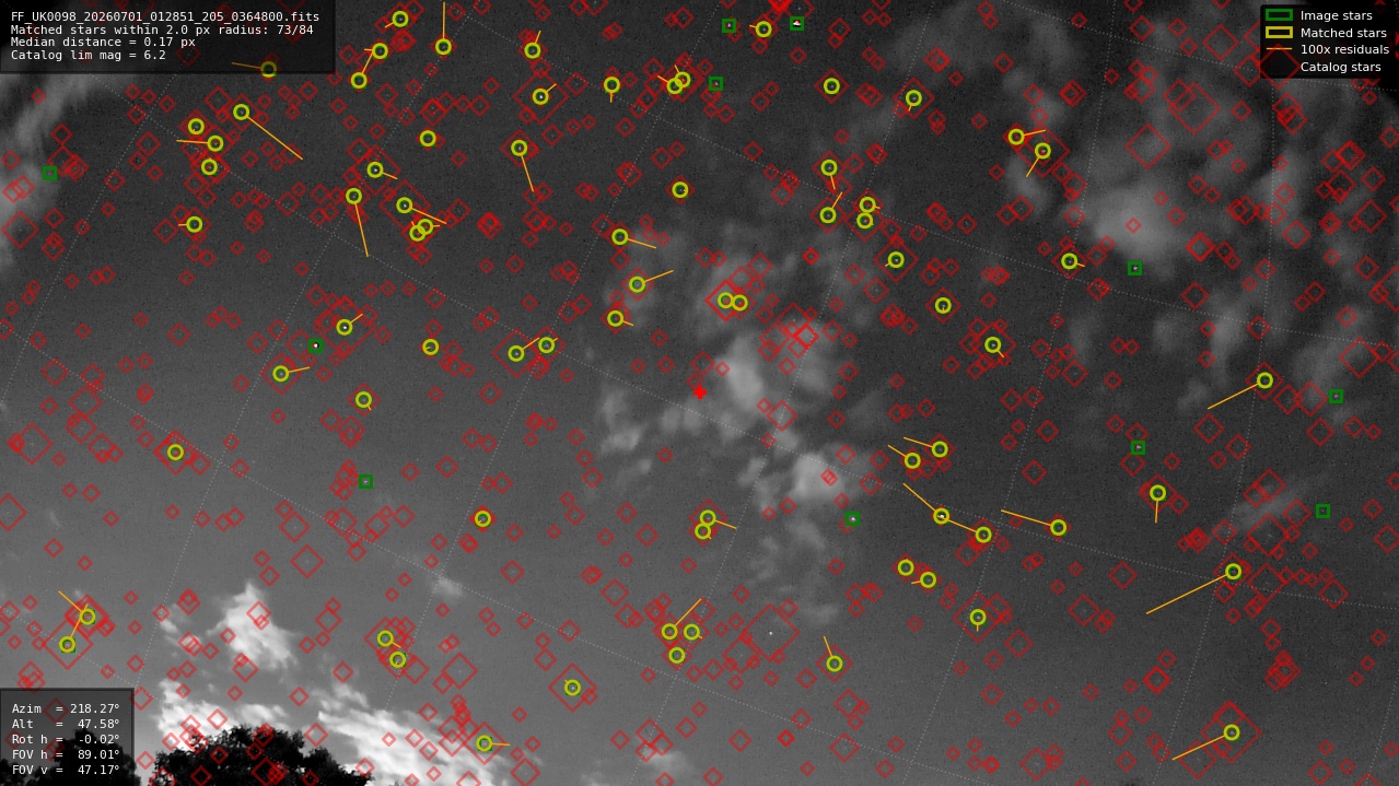 Astrometry report