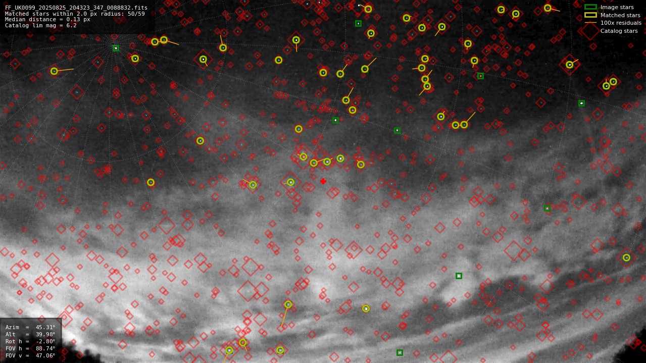 Astrometry report