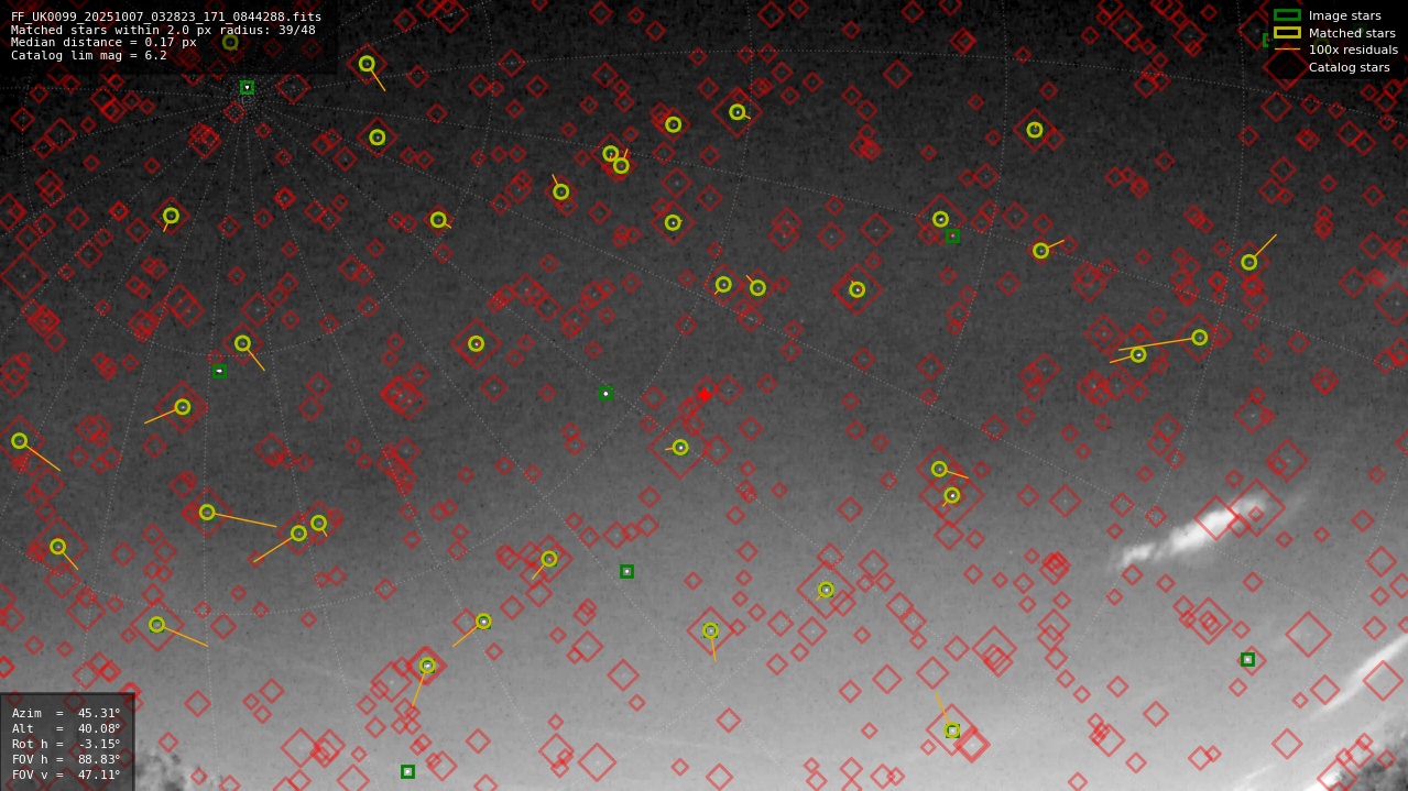Astrometry report